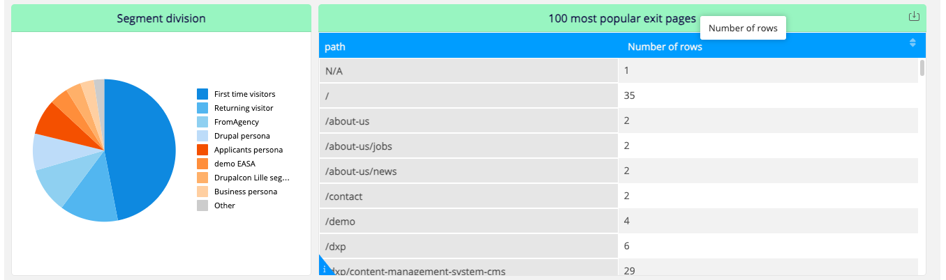 Profiles data middle section