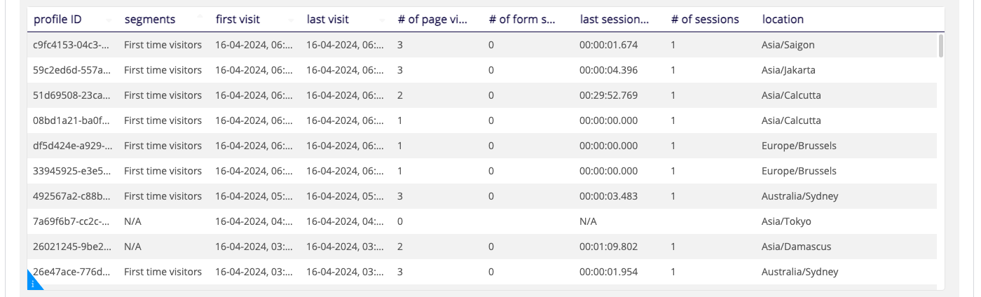 Profiles data table section